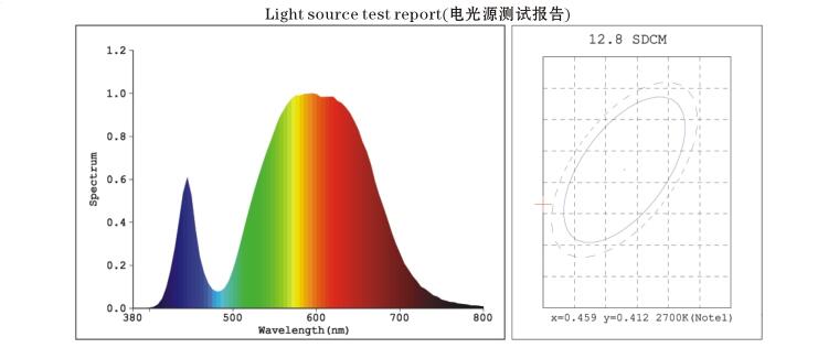 cob led downlight testing report